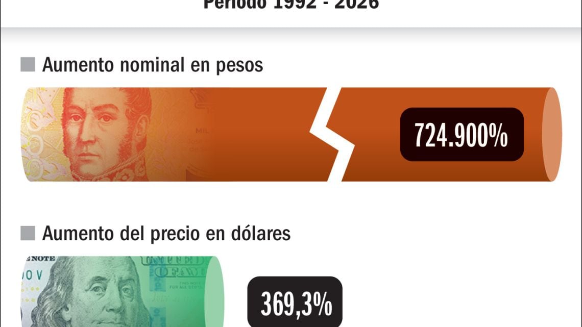 La entrada de Iron Maiden revela cuánto se desvalorizó el peso en tres décadas